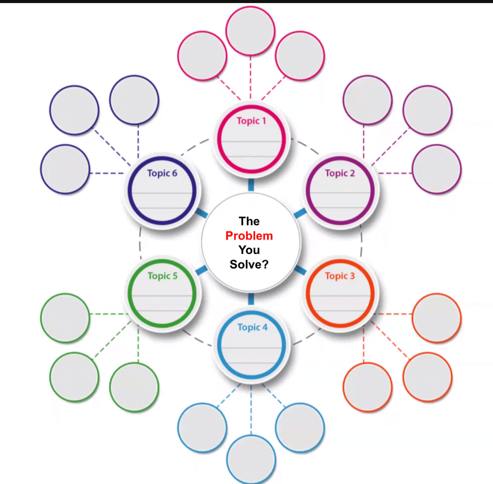 methode-trouver-idees-contenus