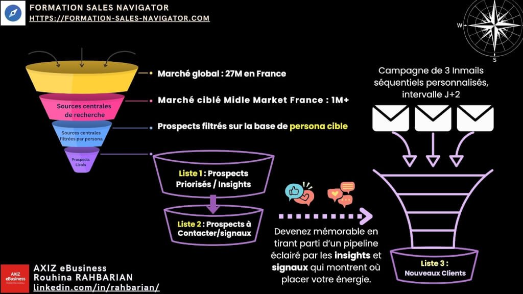 formation-sales-navigator-core-sur-mesure formation sales navigator core sur mesure